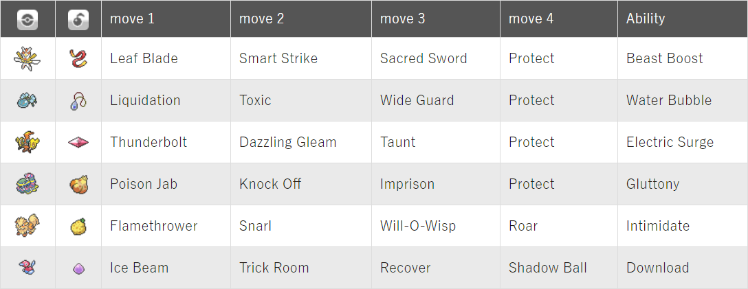 Arcanine + Tapu Fini + Kartana: Its place in VGC 2017