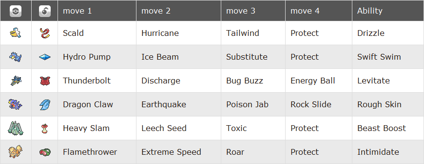 My celesteela + life orb fini team : r/VGC